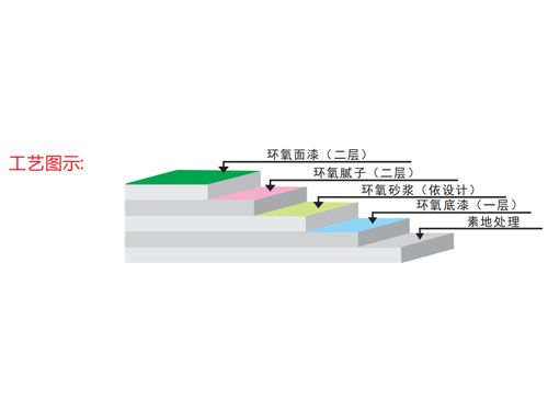 金硅地地坪,長沙液態(tài)硬化劑地坪,長沙滲透型地坪,長沙聚硅地坪,環(huán)保地坪,耐磨地坪施工